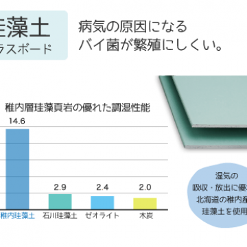 ■湿度対策■