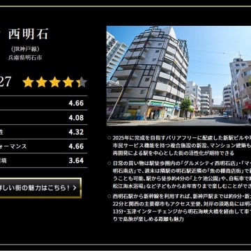 「本当に住みやすい街大賞 2022in関西」