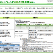 ☆住宅省エネキャンペーン☆